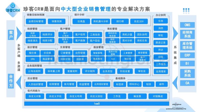 选择最适合的软件定制开发服务